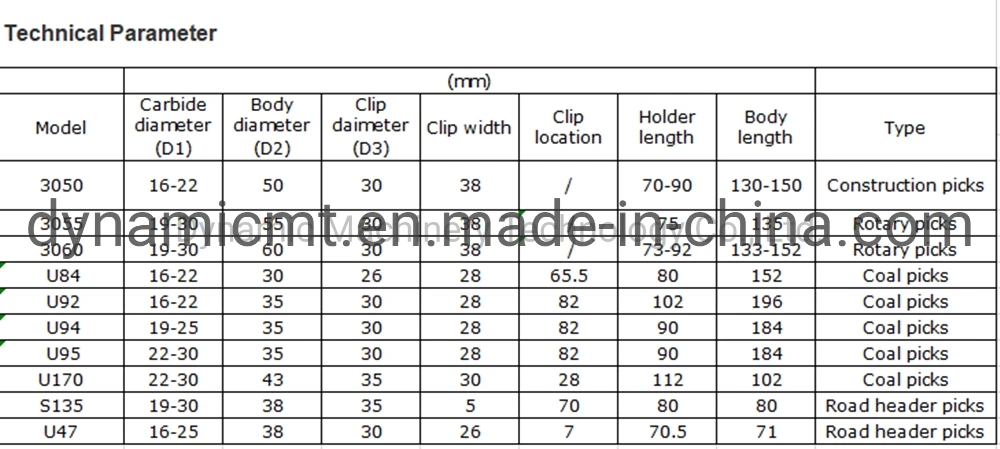 Milling Machine Spare Parts for Road Planing